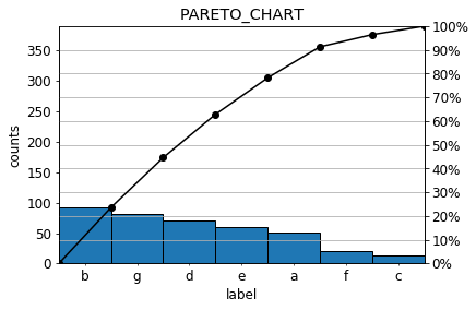 Python Pythonでパレート図を作成する 分析小箱